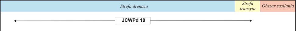 Różnowiekowy poziom wodonośny związany jest z utworami piaszczystymi kredy górnej, paleogenu-neogenu oraz spągowymi