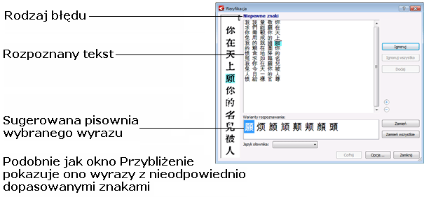 Dla języków opartych o znaki, w przypadku, gdy dokładne dopasowanie znaku jest niejasne, program zasugeruje podobnie wyglądające znaki.