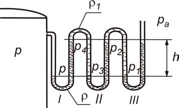 .. n p n Ciśnienie ydrostatycne ynacone piersej U-rurce p γ Ze ględu na to że kolejnyc U-rurkac ay tą saą ciec i różne różnice poioó ora poijay ciśnienie ydrostatycne gau prestreniac poiędy słupkai