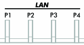 W routerach Vigor interfejs LAN jest wyeksponowany w postaci czterech równorzędnych portów Ethernet: Porty te tworzą przełącznik (ang. switch), tzn.