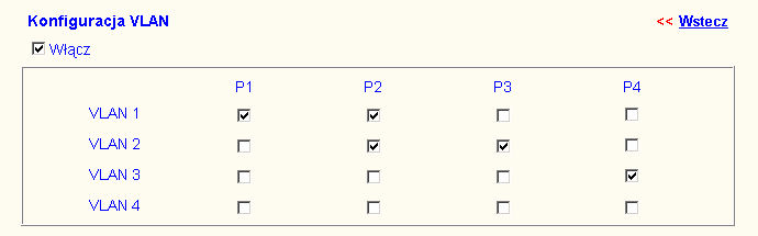 Logiczne relacje pomiędzy komputerami będą takie: PC1, PC2 i PC3 mogą wymieniać dane pomiędzy sobą oraz z PC4 (ale nie z PC5 ani z PC6) PC4 i PC5 mogą wymieniać dane pomiędzy sobą (ale nie z PC6) PC6