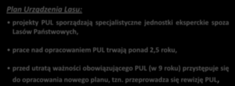 Plan Urządzenia Lasu: projekty PUL sporządzają specjalistyczne jednostki eksperckie spoza Lasów Paostwowych, prace nad opracowaniem PUL trwają