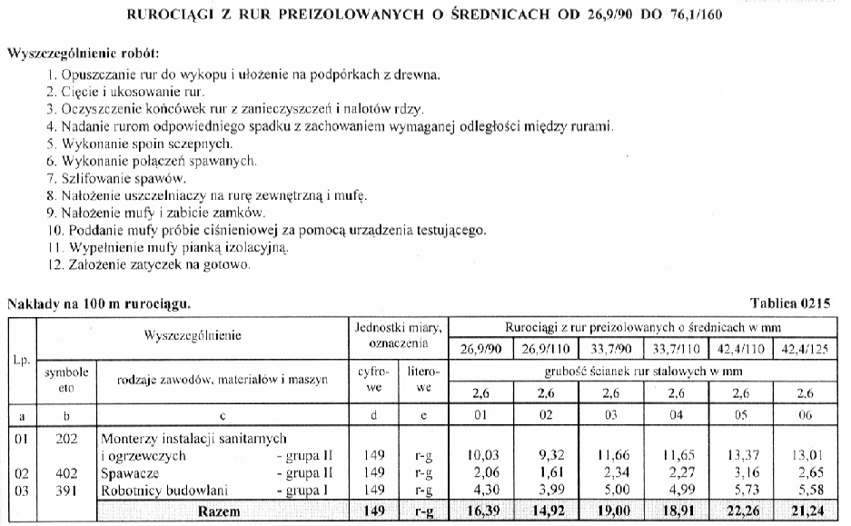 49,50zł/1mb; mufa 34zł/1szt.