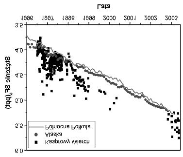 Czwarty raport rządowy dla Konferencji Badania Stron Ramowej i systematyczne konwencji obserwacje Narodów Zjednoczonych w sprawie zmian klimatu Stacja pomiarowa na Kasprowym Wierchu (1987 m n.p.m.) została założona w 1994 r.