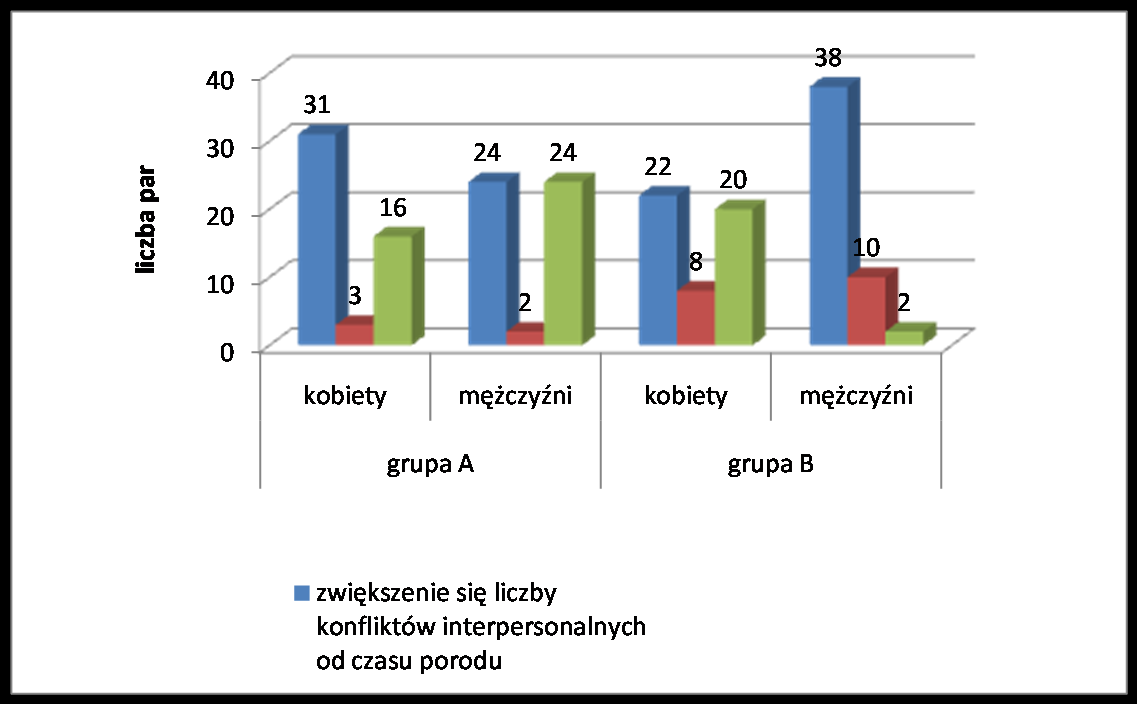 Ryciny (ilustracje, wykresy, diagramy, fotografie) należy numerować liczbami arabskimi, a tytuł umieszczać pod ryciną. (patrz przykład 2) Przykład 2 Ryc.5.