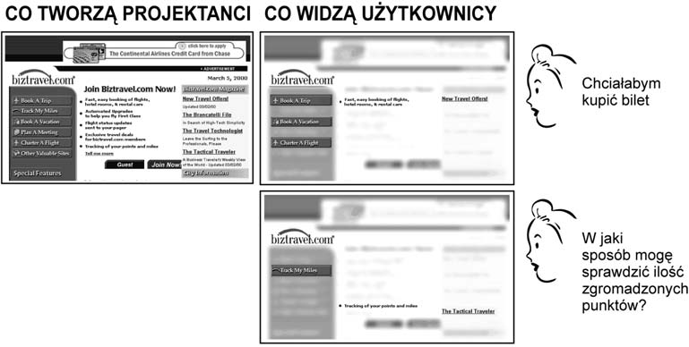 JAK NAPRAWDĘ KORZYSTAMY Z INTERNETU? > Umiemy przeglądać. Przez całe życie przeglądamy gazety, czasopisma i książki, poszukując interesujących rzeczy, i wiemy, że to działa.