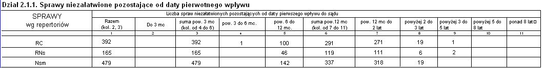 1f statystyki MS-S16 Dodano nowy wiersz w dziale 1.