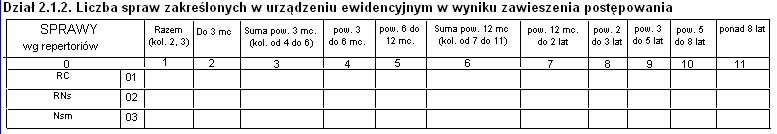 17. Modyfikacja działu 2.1.1 statystyki MS-S16