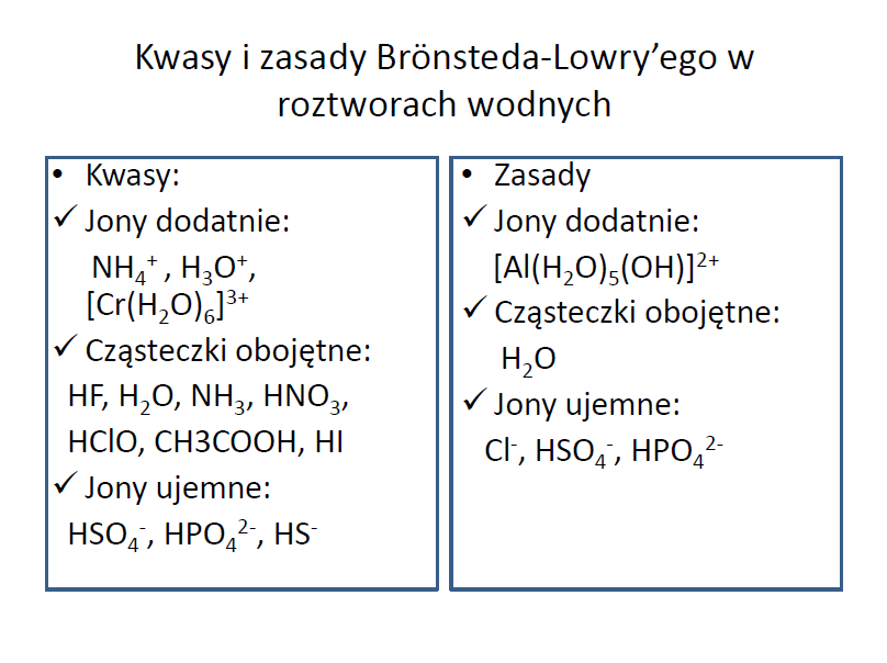 ul. Ingardena 3, 30060 Kraków Foliogram nr 2 Kwasami (zasadami) mogą być zarówno cząsteczki obojętne jak również jony. W zależności od warunków ta sama substancja może pełnić rolę kwasu lub zasady.