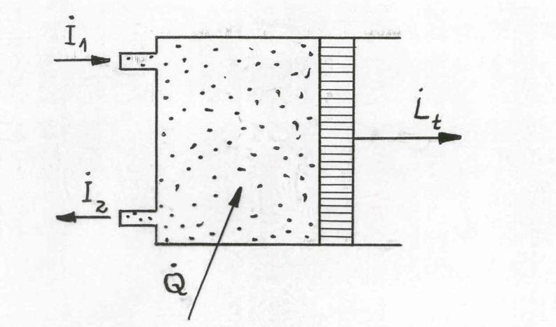 3. Szczególne przypaki bilans energetycznego 3.. Ukła zamknięty Q U L [J] (3.) Q - ciepło oproazone o kła (jeżeli ciepło jest yproazane z kła to postaiamy je o zor (3.