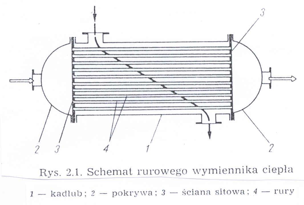 ostając q p v p v p v l p v l (3.