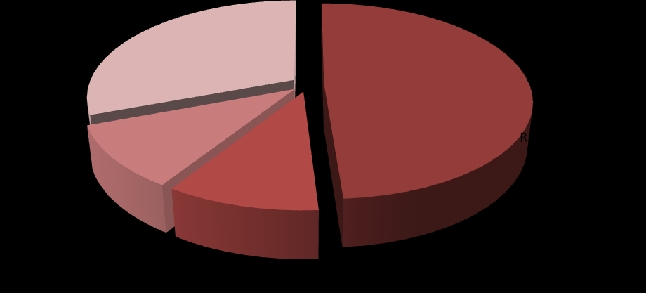 7.3. Akcjonariusze Emitenta posiadający co najmniej 10% głosów na walnym zgromadzeniu Emitenta Na dzień sporządzenia niniejszego uproszczonego dokumentu informacyjnego, akcjonariuszami posiadającymi