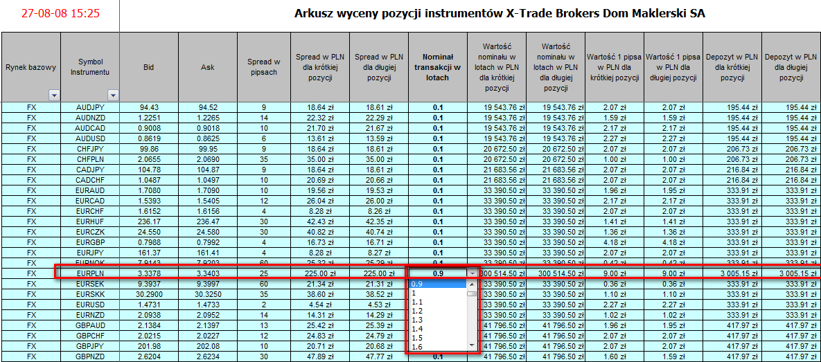 forex dla bystrzaków