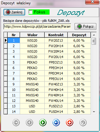 Rysunek 69. Tabela depozytów. Dialog Kontrakty terminowe (rys.