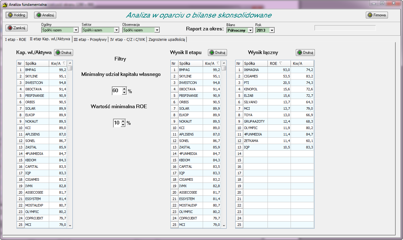 Rysunek 34. Analiza fundamentalna I etap ROE. Zakładka druga II etap Kap. wł./aktywa (rys. 35) zawiera drugi etap analizy fundamentalnej, w której porównuje się kapitał własny spółki do jej aktywów.