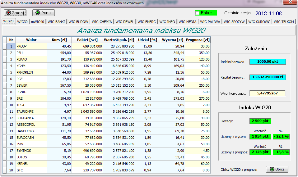 Rysunek 39. Analiza fundamentalna indeksu WIG20. Zawartość pakietów oraz współczynnik korygujący należy skorygować po każdej rewizji kwartalnej składu indeksu.