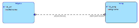 Wykład II - Modelowanie bazodanowe - podstawowe pojęcia Notacje w schematach relacyjnych Barker notations