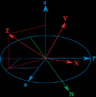 +Y -X -Z +X cos γ. cos α cos β. sin α + sin β. sin γ.