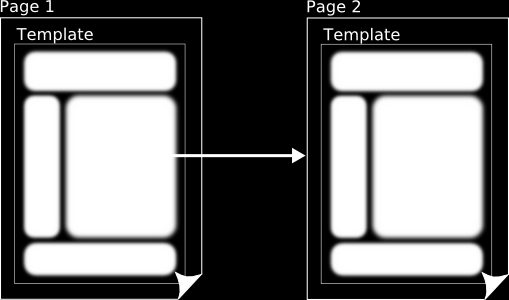 6. Szablon widoków StackOv-Tiles.war Rozdział ten jest poświęcony frameworkowi Apache Tiles. Umożliwia on kompozycyjny podział layoutu i wygenerowanie widoku.