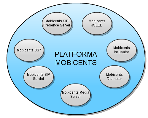 1. Mobicents 1.