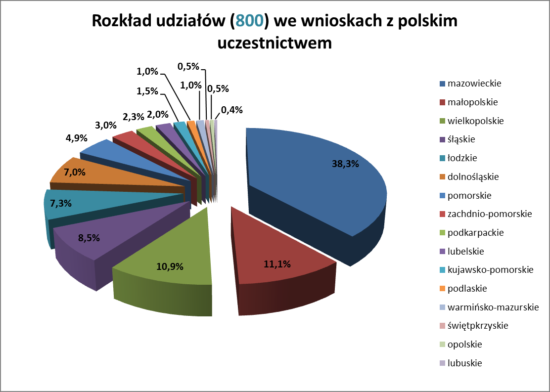 Polska