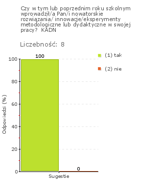 Rys. 1j Przedszkole