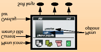 Ilustracja 14. Struktura menu. Od lewej: ikony menu, nazwa bieżącego menu, pasek nakładek, przyciski programowane, opcje menu.