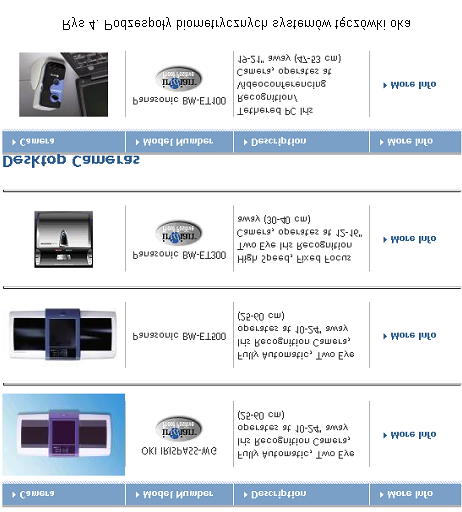 Biometria w 2004 roku osiągnięcia, problemy, perspektywy 43 Technika o nazwie middleware pojawiła się przy omawianiu rynku biometrycznego w ostatnich latach, co nie znaczy, że rozwiązań takich nie