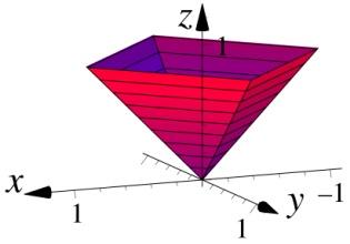 Green s theorem on line and double integral. Jordan s theorem in E 2. Independence of vector function line integral on an integration path.