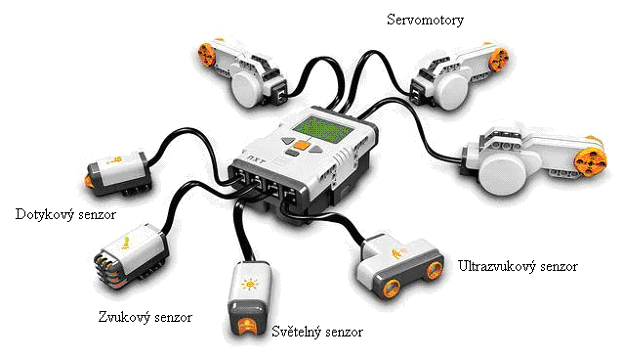 Servomotoren Berührungssensor Ultraschallsensor Schallsensor Lichtsensorsor Obr.