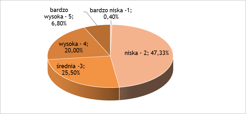 Wykres 102. Serwisy społecznościowy beneficjentów WRPO. [Pyt. 44. Czy instytucja/ przedsiębiorstwo, w którym Pan(i) pracuje posiada konto na jakimkolwiek serwisie społecznościowym?