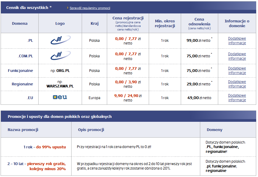 CENNIK Menu: Finanse Cennik W zakładce Finanse, oprócz zasilenia Panelu można także sprawdzić aktualny cennik oraz aktualne promocje.