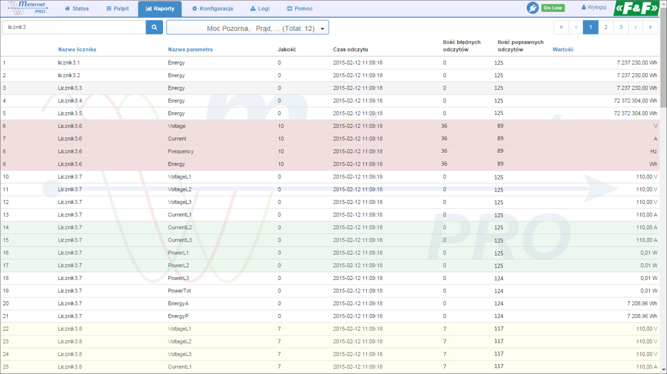 METERNET - Instrukcja użytkowania RAPORTY Tabela danych bieżących Tabela pokazuje wyniki ostatnich