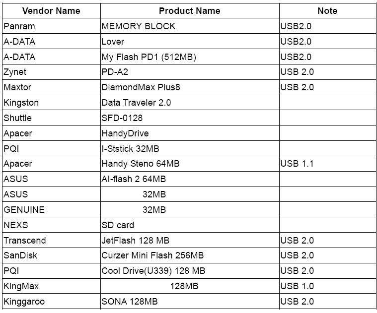 8.3 Urządzenia USB MT4205 obsługuje system