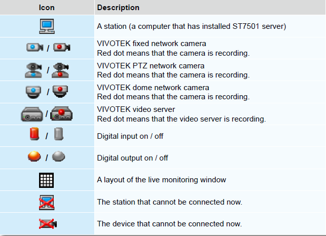 Opis Ikon: A station (a computer that has installed ST7501 server) Stacja/ komputer z zainstalowanym oprogramowaniem ST7501 VIVOTEK fixed network camera Kamera sieciowa VIVOTEK.