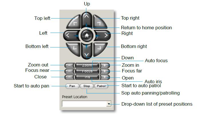 Panel dwu-kierunkowego audio Funkcja dwu-kierunkowego dźwięku