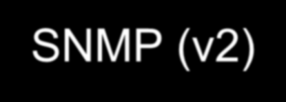 SNMP (v2) MIB NMS A NMS GetRequest GetNextRequest SetRequest