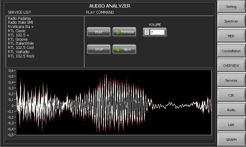 Crest factor Carrier impulse response Broadcasting programs list Alarm threshold