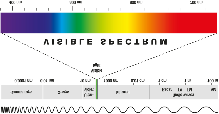 Światłowody for new solutions... Zalecamy korzystanie ze światłowodowej transmisji danych, szczególnie ze względu na wysoką odpornośd na zakłócenia elektromagnetyczne i podsłuchiwanie.