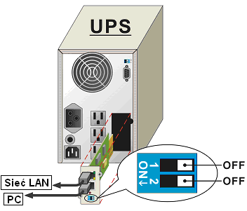 PC RS232 UPS WebPower Stacja NMS lub przeglądarka Zasilanie Ethernet Program zamykający Program zamykający Program zamykający System operacyjny 1 System operacyjny 2 System operacyjny N.