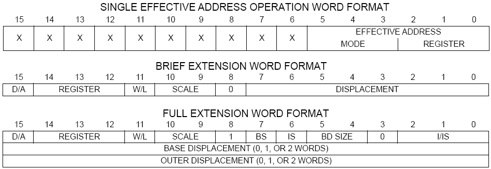 Format instrukcji