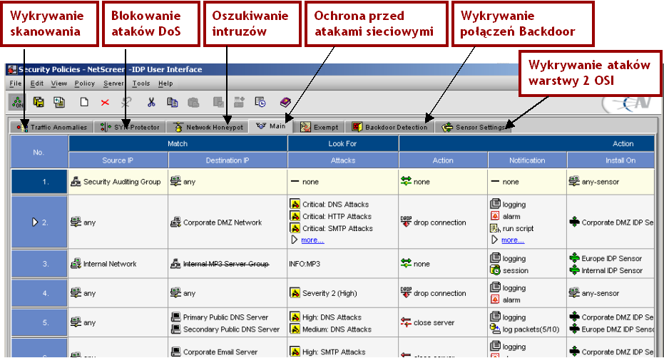 Juniper NetScreen-IDP Konsola zarządzania Juniper NetScreen-IDP udostępnia w jednym miejscu ustawienia konfiguracji zabezpieczeń IPS oraz polityki bezpieczeństwa (jedna lub wiele polityk).