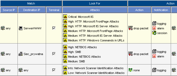 Ochrona przed atakami exploit W polityce bezpieczeństwa NetScreen-IDP włączamy kategorie ataków exploit specyficzne dla chronionych zasobów systemu informatycznego.