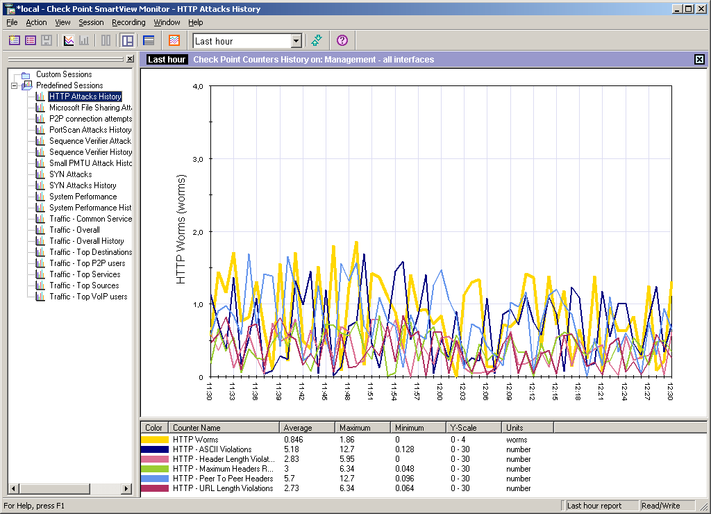 W wykorzystaniem narzędzi SmartView Monitor administrator systemu zabezpieczeń Check Point