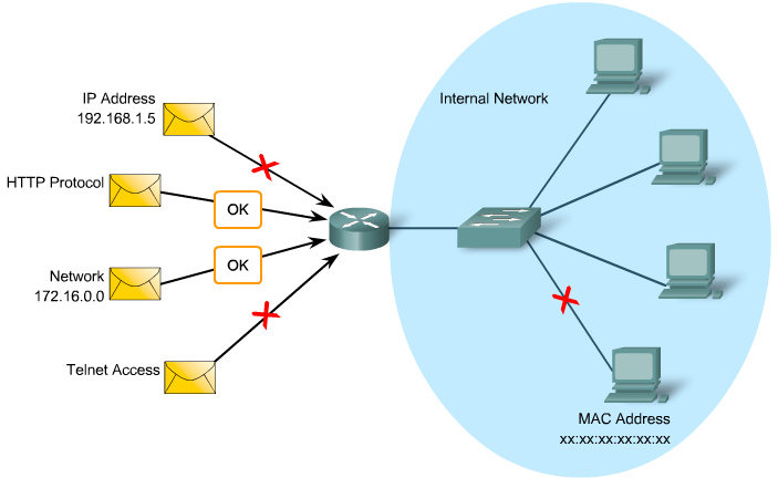 Firewall - Filtracja pakietów Filtracja pakietów to jedno z prostszych ale nadal bardzo ważnych i często używanych rozwiązań z zakresu bezpieczeństwa
