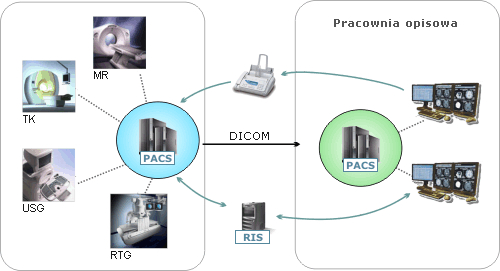 134 7. Systemy informatyczne związane z obrazami medycznymi Rysunek 7.9.