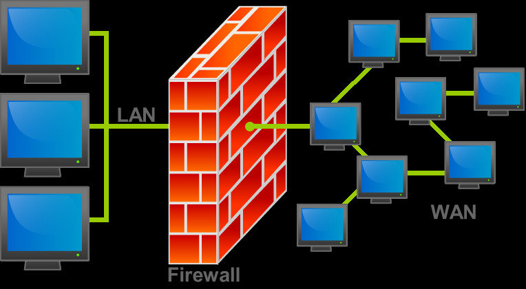 Informatyka Medyczna 209 Rysunek 10.24. Idea chroniącej system informatyczny ściany ogniowej (Źródło: http://upload.wikimedia.org/wikipedia/commons/5/5b/ Firewall.