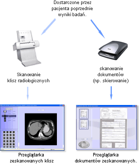 Informatyka Medyczna 79 w formie elektronicznej zapisanej w jakim innym systemie informatycznym.