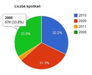 ROZDZIAŁ 5.