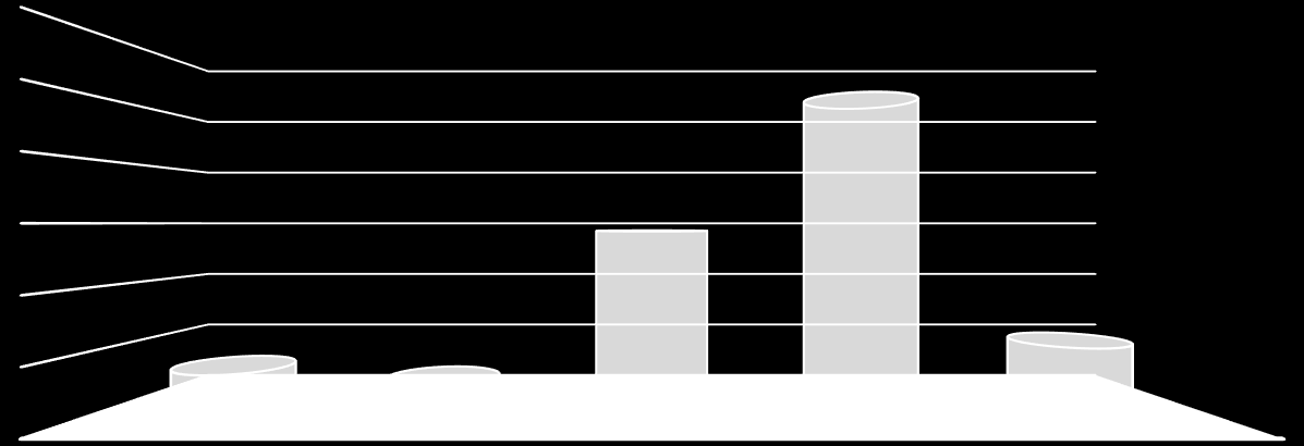 6,13% 4,21% 10,34% 28,74% 50,57% 4,08% 10,43% 7,26% 38,32% 39,91% Porównaliśmy, jakiej odpowiedzi na pytanie o poparcie dla dodatkowej opłaty w zamian za zwiększenie liczby bankomatów udzieliły